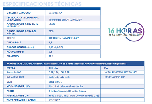 Precision 1 Astigmatismo